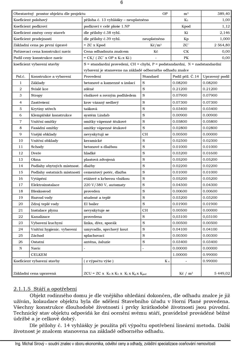 neuplatněno Kp 1,000 Základní cena po první úpravě = ZC x Kpod Kč/m 3 ZC 2 564,80 Pořizovací cena konstrukcí navíc Cena odhadnuta znalcem Kč CK 0,00 Podíl ceny konstrukce navíc = CK/ ( ZC x OP x K5 x