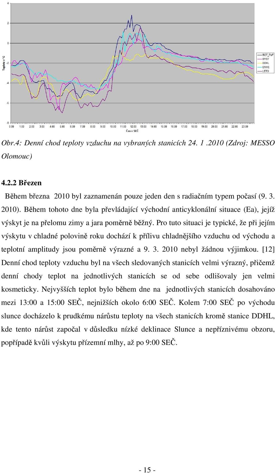 Pro tuto situaci je typické, že při jejím výskytu v chladné polovině roku dochází k přílivu chladnějšího vzduchu od východu a teplotní amplitudy jsou poměrně výrazné a 9. 3.