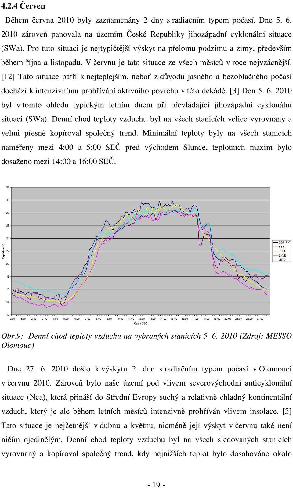 [12] Tato situace patří k nejteplejším, neboť z důvodu jasného a bezoblačného počasí dochází k intenzivnímu prohřívání aktivního povrchu v této dekádě. [3] Den 5. 6.