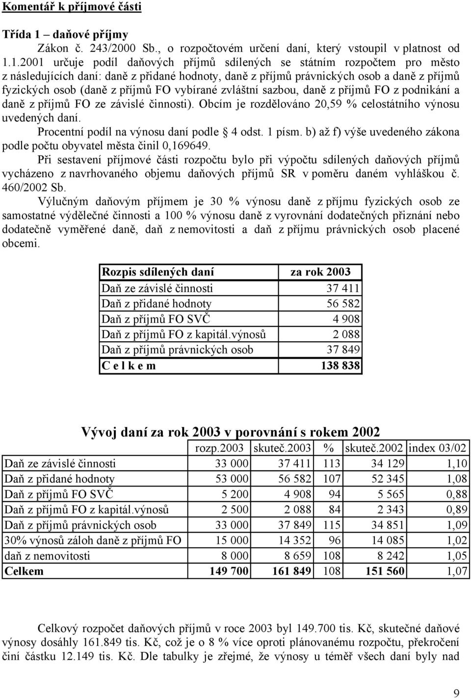 1.2001 určuje podíl daňových příjmů sdílených se státním rozpočtem pro město z následujících daní: daně z přidané hodnoty, daně z příjmů právnických osob a daně z příjmů fyzických osob (daně z příjmů