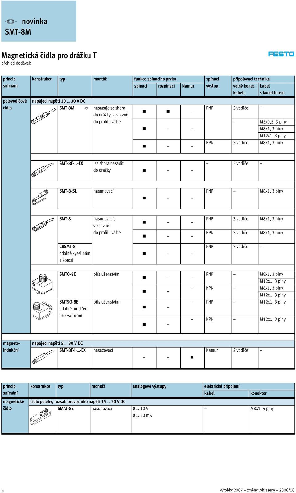 3vodiče M8x1, 3 piny SMT-8F- -EX lze shora nasadit do drážky 2vodiče SMT-8-SL nasunovací PNP M8x1, 3 piny SMT-8 nasunovací, vestavné do profilu válce PNP 3vodiče M8x1, 3 piny NPN 3 vodiče M8x1, 3