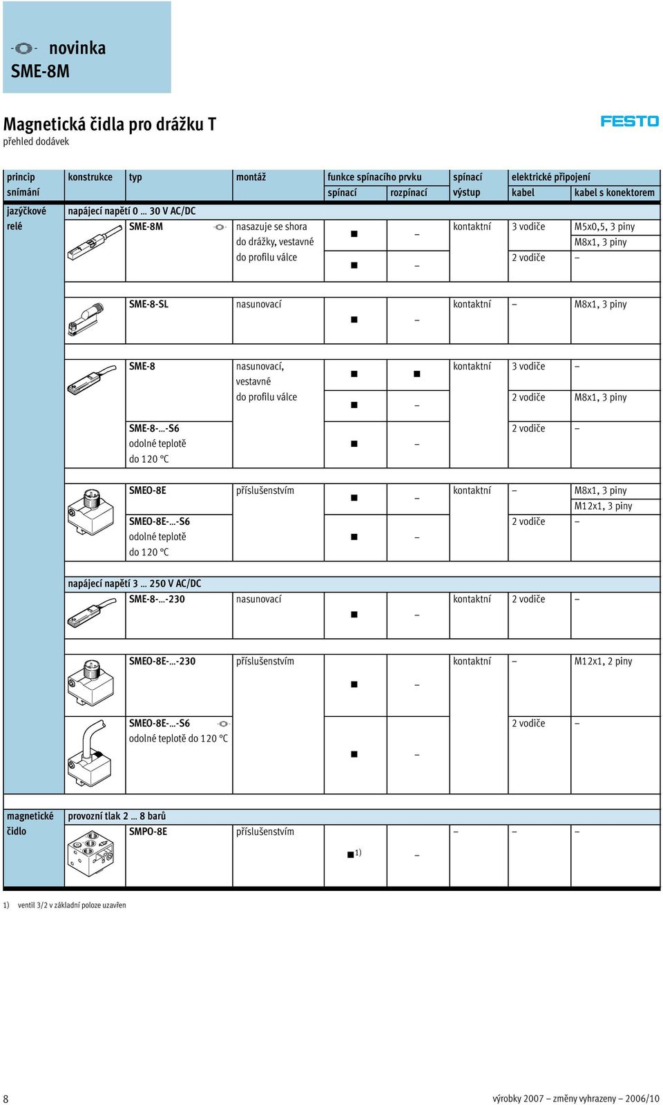 kontaktní M8x1, 3 piny SME-8 nasunovací, vestavné kontaktní 3vodiče do profilu válce 2vodiče M8x1, 3 piny SME-8- -S6 odolné teplotě do 120 C 2vodiče SMEO-8E příslušenstvím kontaktní M8x1, 3 piny