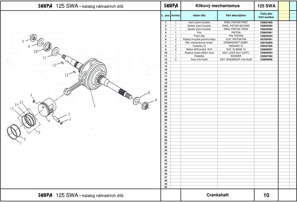 Klik. mechanismus kompl. CRANKSHAFT COMP. C08100009 8 2 Podložka 12 WASHER 12 C067006 9 2 Matice 6HR podlož.