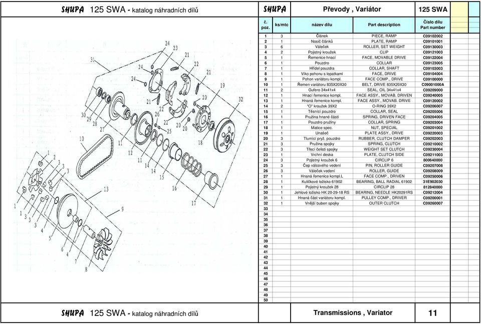 , DRIVE C09100000 10 1 Řemen variátoru 8XX BELT, DRIVE 8XX C09001000A 11 2 Gufero xx4 SEAL, OIL xx4 C099000 12 1 Hnací řemenice kompl. FACE ASSY., MOVAB. DRIVEN C0905 13 1 Hnaná řemenice kompl.