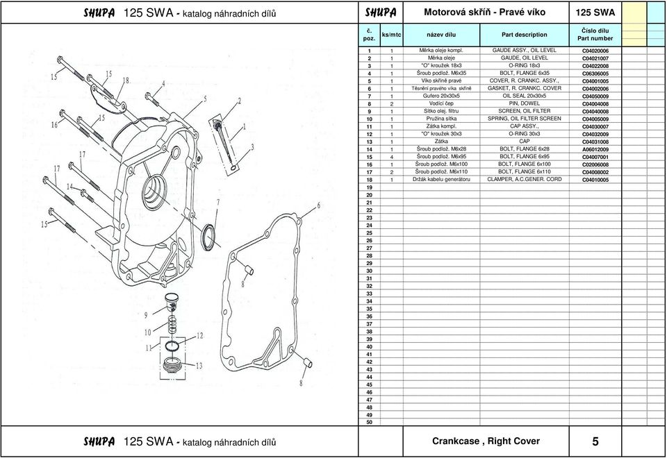 , C001005 6 1 Těsnění pravého víka skříně GASKET, R. CRANKC. COVER C0006 7 1 Gufero xx5 OIL SEAL xx5 C0009 8 2 Vodící čep PIN, DOWEL C0008 9 1 Sítko olej.