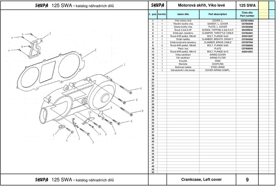 M6x BOLT, FLANGE 6x A0107 7 1 Držák hadičky CLAMBER, BREATH. DRAIN T. C070002 8 1 Držák brzdového bowdenu CLAMBER, BRAKE CABLE C07007004 9 2 Šroub 6HR podlož.