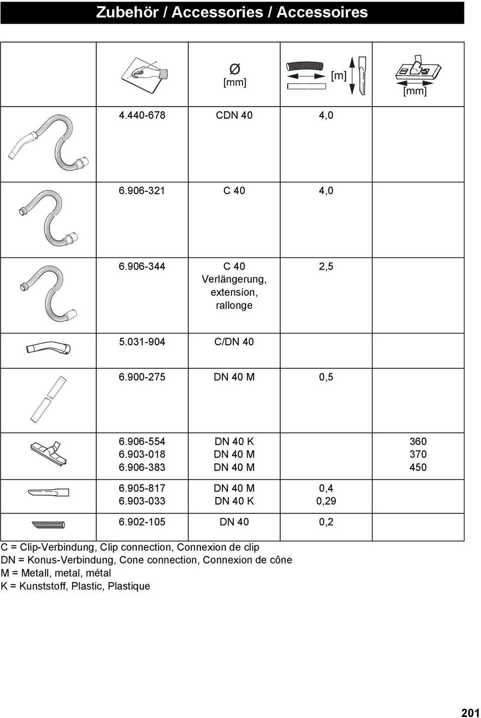 906-383 DN 40 K DN 40 M DN 40 M 360 370 450 6.905-817 6.903-033 DN 40 M DN 40 K 0,4 0,29 6.