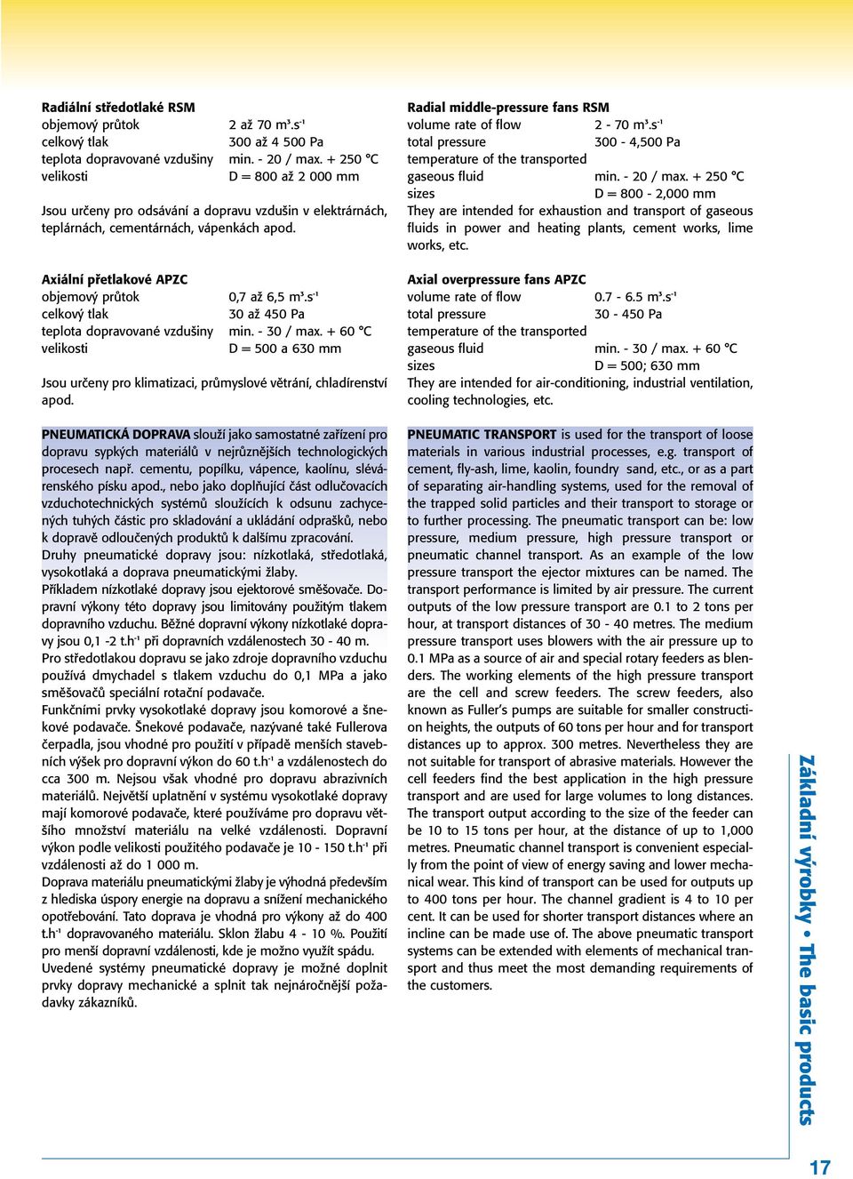 s -1 celkov tlak 30 aï 450 Pa teplota dopravované vzdu iny min. - 30 / max. + 60 C velikosti D = 500 a 630 mm Jsou urãeny pro klimatizaci, prûmyslové vûtrání, chladírenství apod.