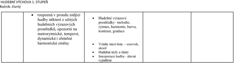 prostředků, upozorní na metrorytmické, tempové, dynamické i zřetelné harmonické změny