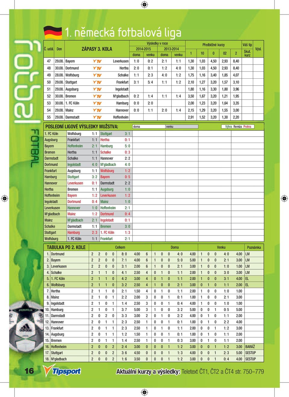 08. Bremen - M gladbach 0: 2 1: 4 1: 1 1: 4 3,50 1,67 3,20 1,21 1,95 53 30.08. 1. FC Köln - Hamburg 0: 0 2: 0 2,00 1,23 3,20 1,64 3,35 54 29.08. Mainz - Hannover 0: 0 1: 1 2: 0 1: 4 2,15 1,29 3,20 1,55 3,00 55 29.