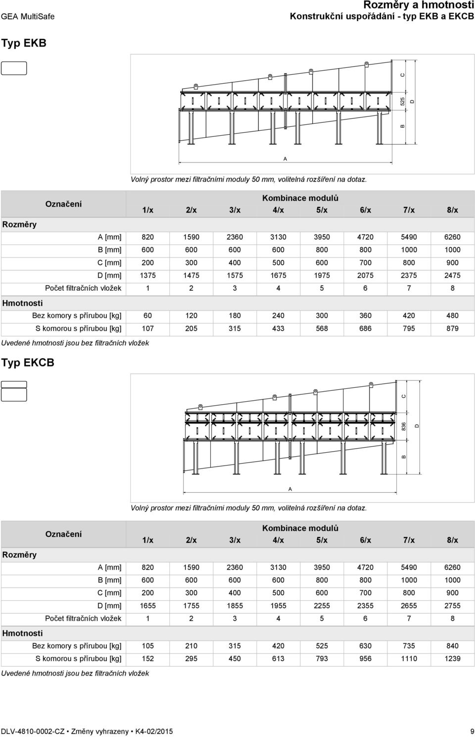 Kombinace modulů 1/x 2/x 3/x 4/x 5/x 6/x 7/x 8/x A [mm] 820 1590 2360 3130 3950 4720 5490 6260 B [mm] 600 600 600 600 800 800 1000 1000 C [mm] 200 300 400 500 600 700 800 900 D [mm] 1375 1475 1575