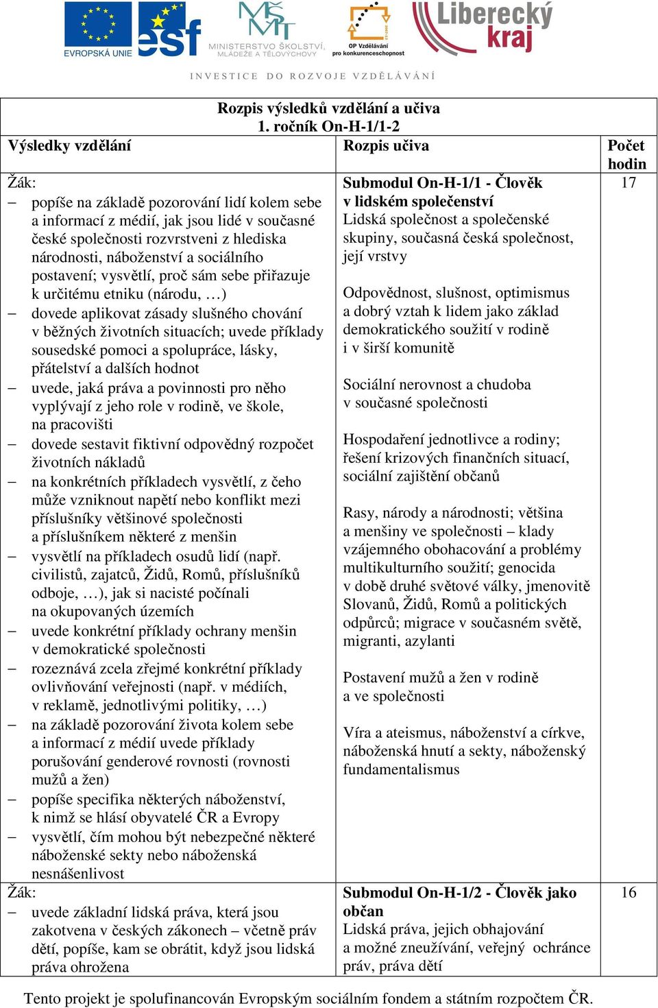 národnosti, náboženství a sociálního postavení; vysvětlí, proč sám sebe přiřazuje k určitému etniku (národu, ) dovede aplikovat zásady slušného chování v běžných životních situacích; uvede příklady