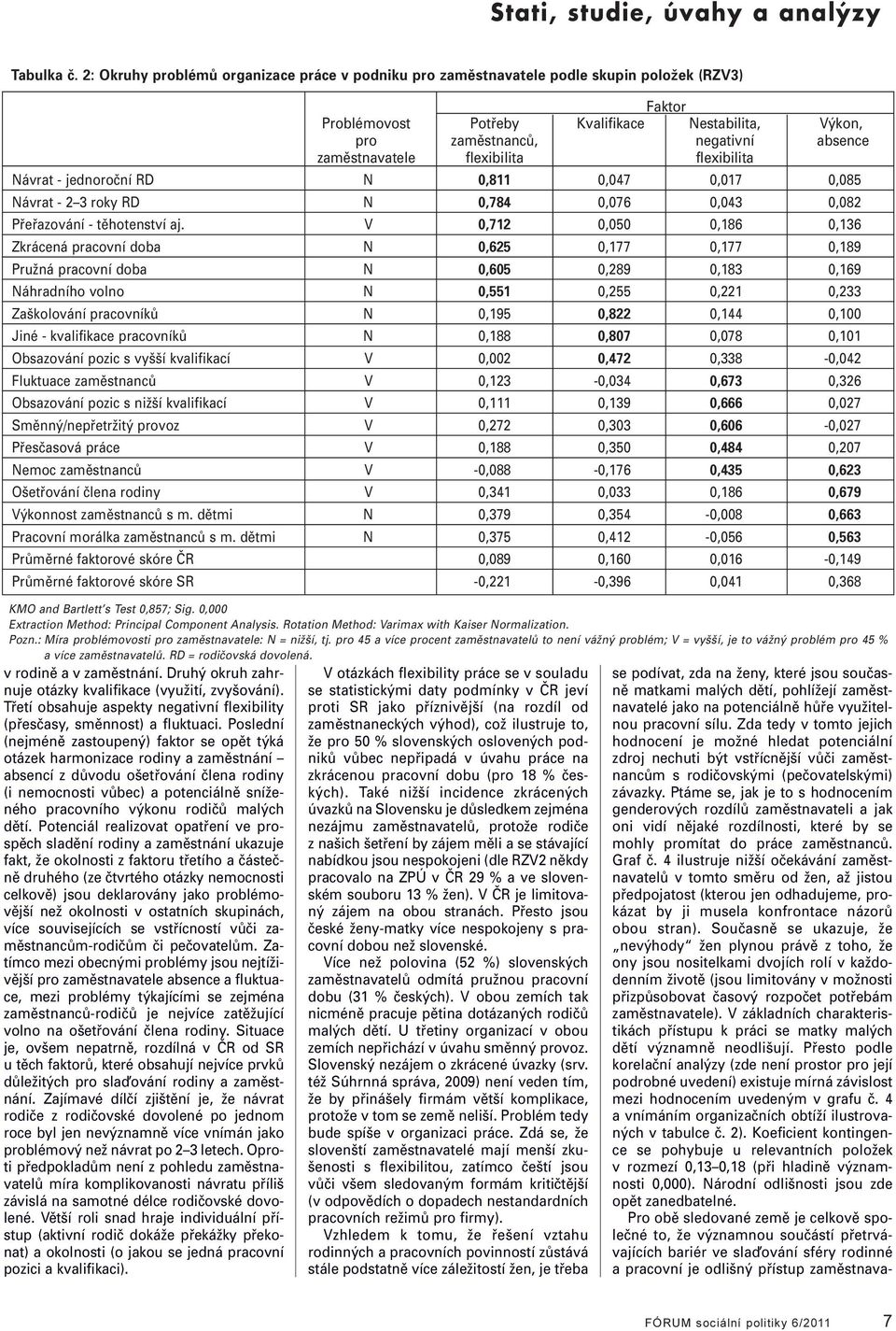 fexibiita fexibiita Návrat - jednoroční RD N 0,811 0,047 0,017 0,085 Návrat - 2 3 roky RD N 0,784 0,076 0,043 0,082 Přeřazování - těhotenství aj.