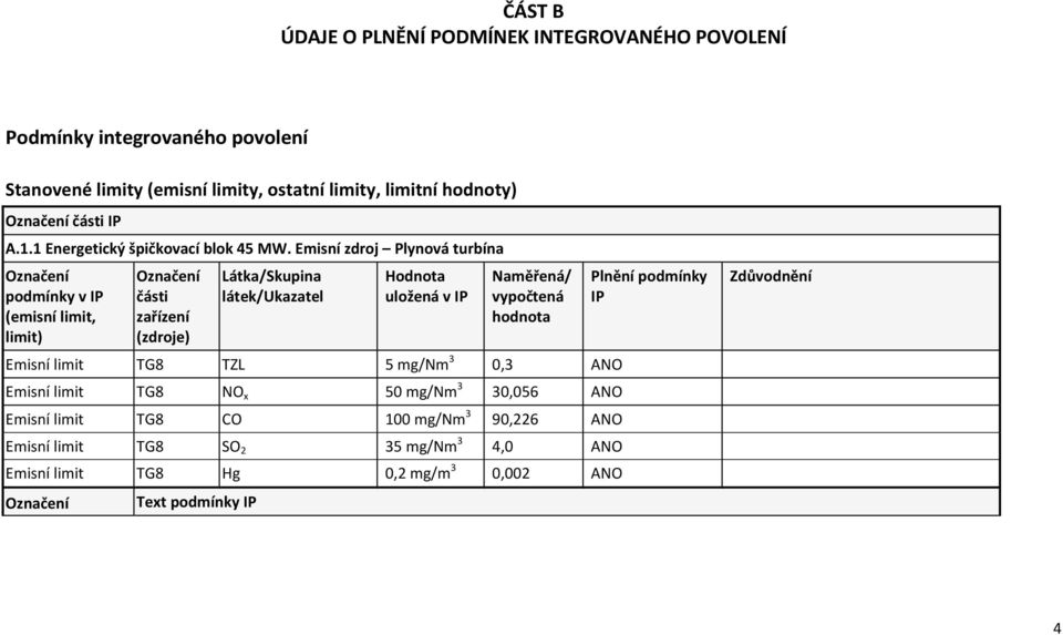 Emisní zdroj Plynová turbína (emisní limit, limit) části zařízení (zdroje) Látka/Skupina látek/ukazatel Hodnota uložená v IP Naměřená/ vypočtená hodnota
