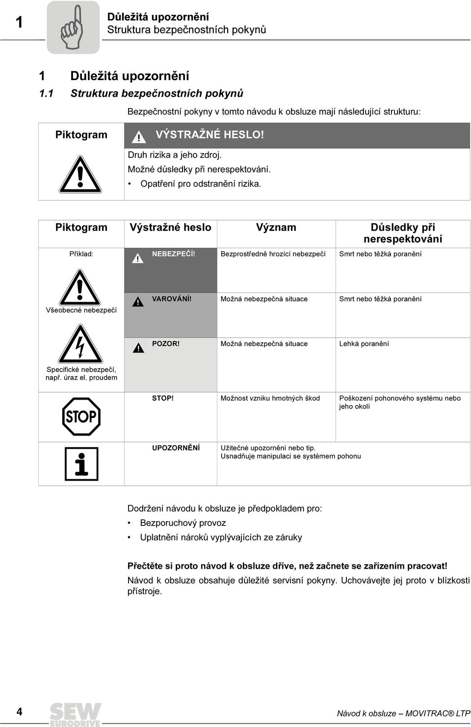 Opatření pro odstranění rizika. Piktogram Výstražné heslo Význam Důsledky při nerespektování Příklad: NEBEZPEČÍ! Bezprostředně hrozící nebezpečí Smrt nebo těžká poranění Všeobecné nebezpečí VAROVÁNÍ!