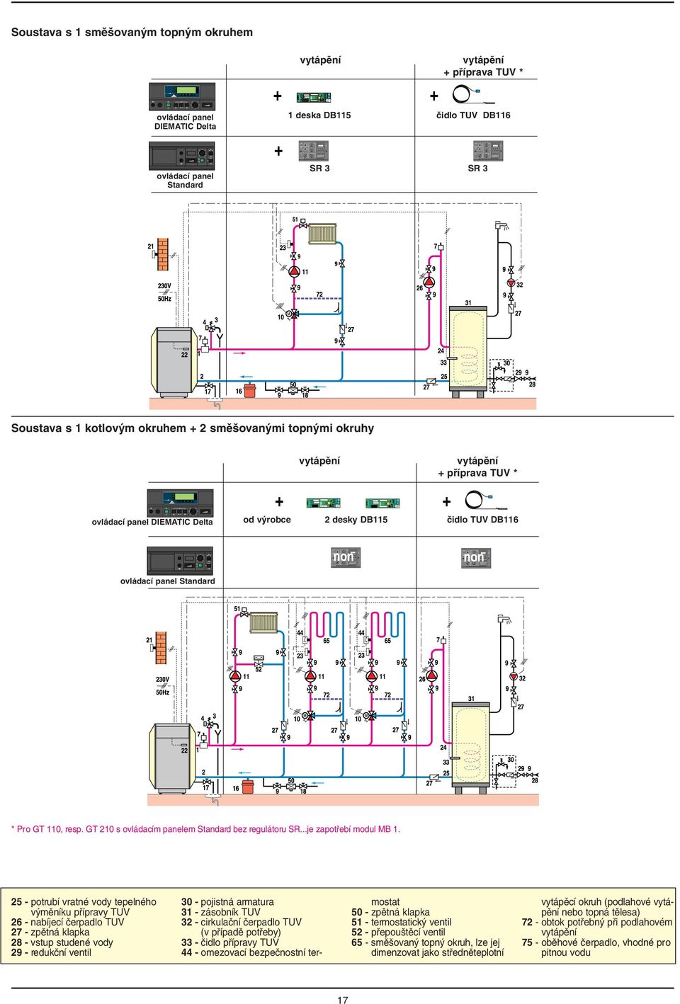 GT 210 s ovládacím panelem Standard bez regulátoru SR...je zapotfiebí modul MB 1.