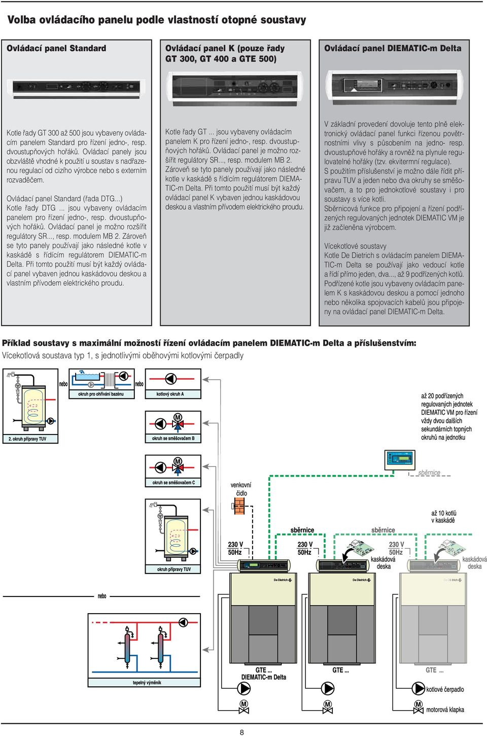 Ovládací panely jsou obzvlá tû vhodné k pouïití u soustav s nadfiazenou regulací od cizího v robce nebo s externím rozvadûãem. Ovládací panel Standard (fiada DTG...) Kotle fiady DTG.