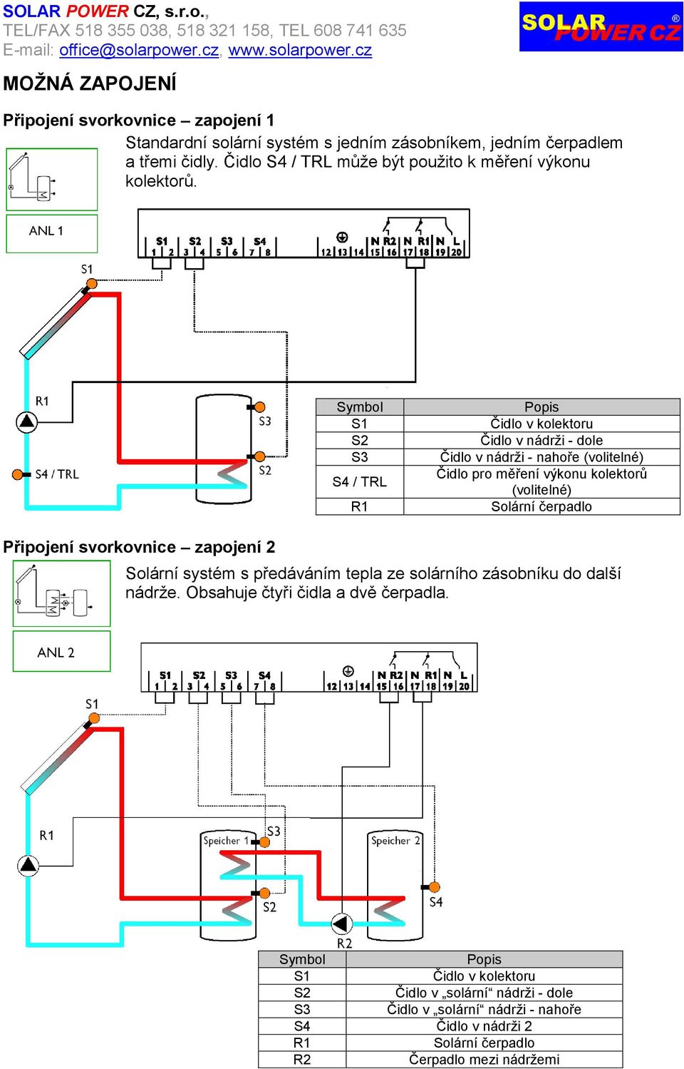 Symbol S1 S2 S3 S4 / TRL R1 Popis Čidlo v kolektoru Čidlo v nádrţi - dole Čidlo v nádrţi - nahoře (volitelné) Čidlo pro měření výkonu kolektorů (volitelné) Solární