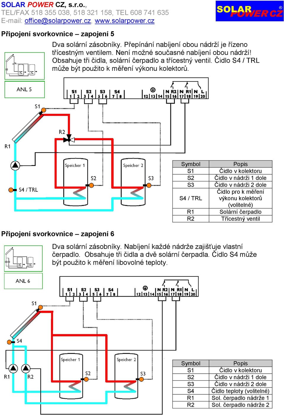 Symbol S1 S2 S3 S4 / TRL R1 R2 Popis Čidlo v kolektoru Čidlo v nádrţi 1 dole Čidlo v nádrţi 2 dole Čidlo pro k měření výkonu kolektorů (volitelné) Solární čerpadlo Třícestný ventil Připojení