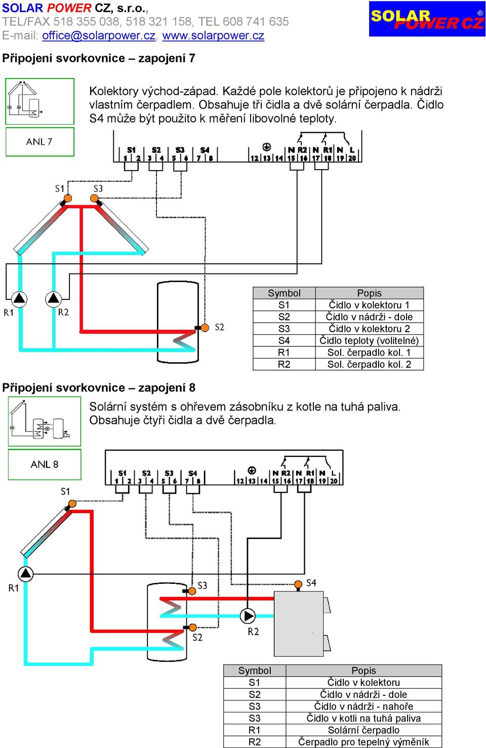 Připojení svorkovnice zapojení 8 Symbol Popis S1 Čidlo v kolektoru 1 S2 Čidlo v nádrţi - dole S3 Čidlo v kolektoru 2 S4 Čidlo teploty (volitelné) R1 Sol. čerpadlo kol.