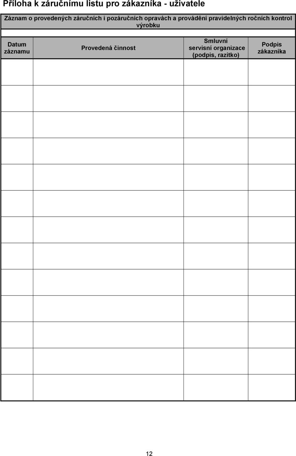 pravidelných ročních kontrol výrobku Datum záznamu Provedená
