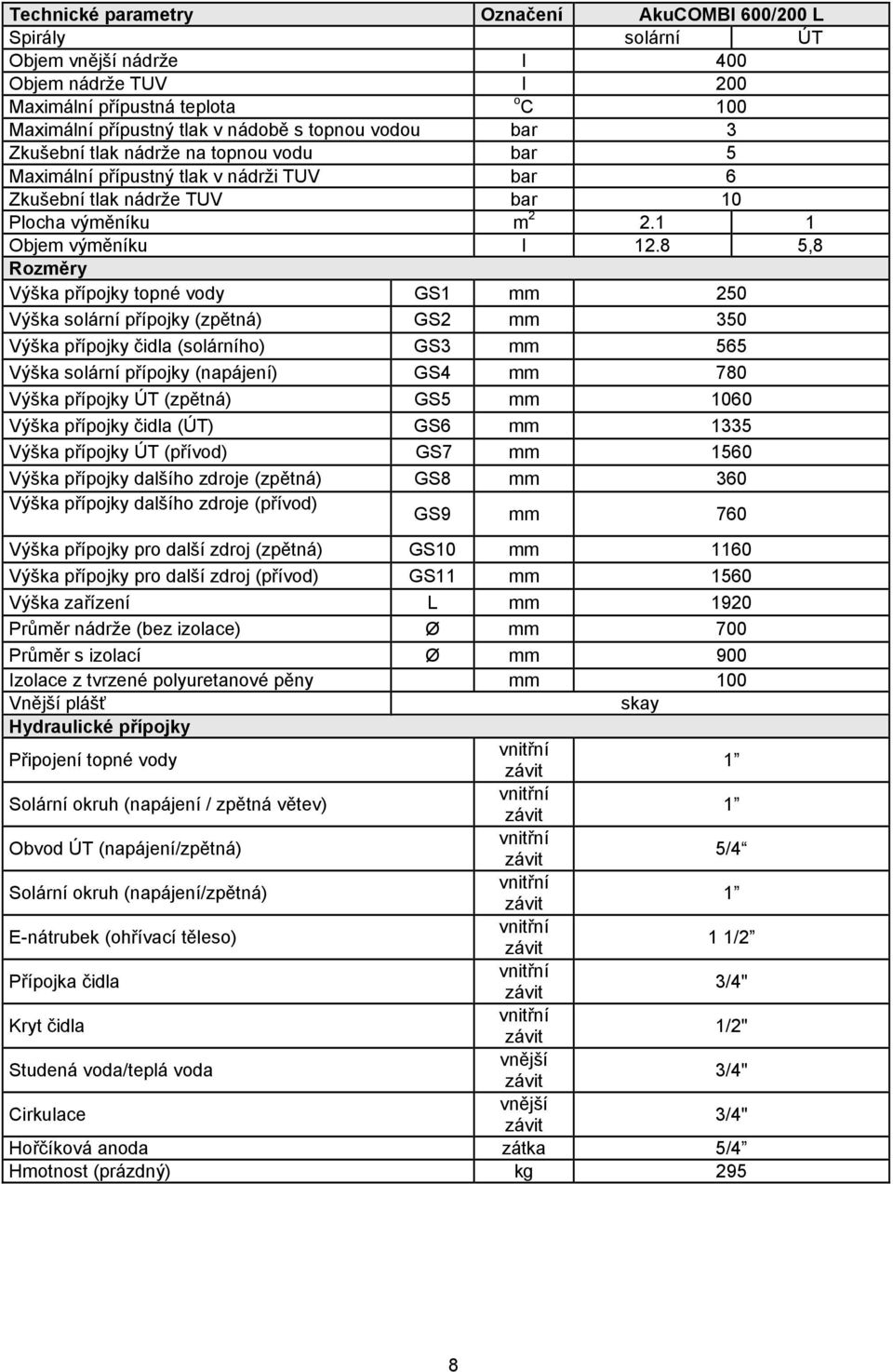 8 5,8 Rozměry Výška přípojky topné vody GS1 mm 250 Výška solární přípojky (zpětná) GS2 mm 350 Výška přípojky čidla (solárního) GS3 mm 565 Výška solární přípojky (napájení) GS4 mm 780 Výška přípojky