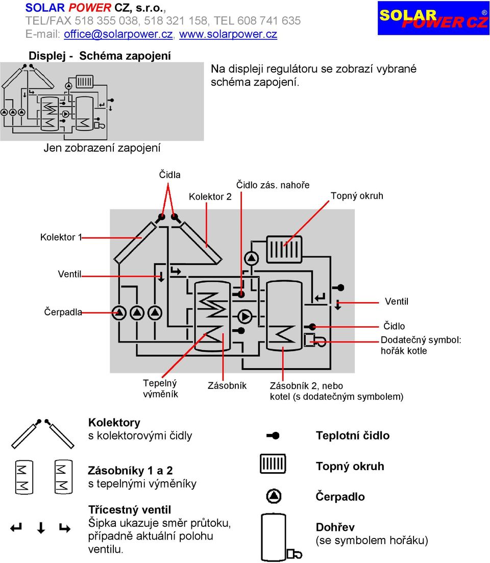 nahoře Topný okruh Kolektor 1 Ventil Čerpadla Ventil Čidlo Dodatečný symbol: hořák kotle Tepelný výměník Kolektory s