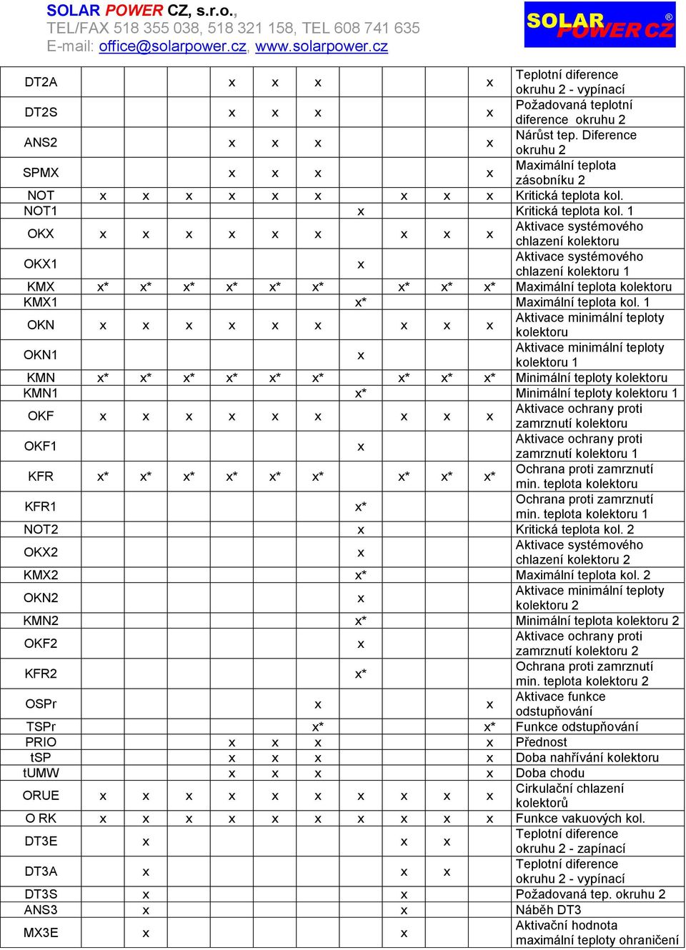 1 OKX x x x x x x x x x Aktivace systémového chlazení kolektoru OKX1 x Aktivace systémového chlazení kolektoru 1 KMX x* x* x* x* x* x* x* x* x* Maximální teplota kolektoru KMX1 x* Maximální teplota