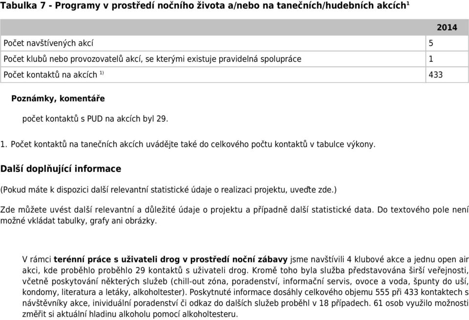 Další doplňující informace (Pokud máte k dispozici další relevantní statistické údaje o realizaci projektu, uveďte zde.