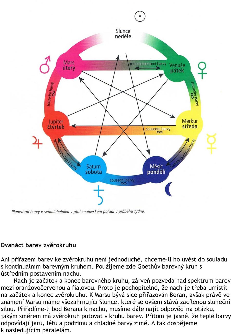 Proto je pochopitelné, že nach je třeba umístit na začátek a konec zvěrokruhu.