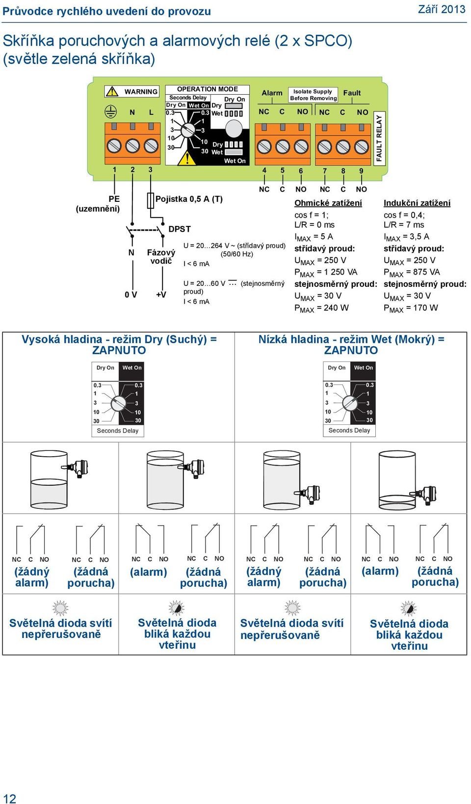 5 (T) 0,5 A (T) Resistive Ohmické Load zatížení Inductive LoadIndukční zatížení (uzemnění) (Ground) cos φ = cos ; f = ; cos φ = 0.