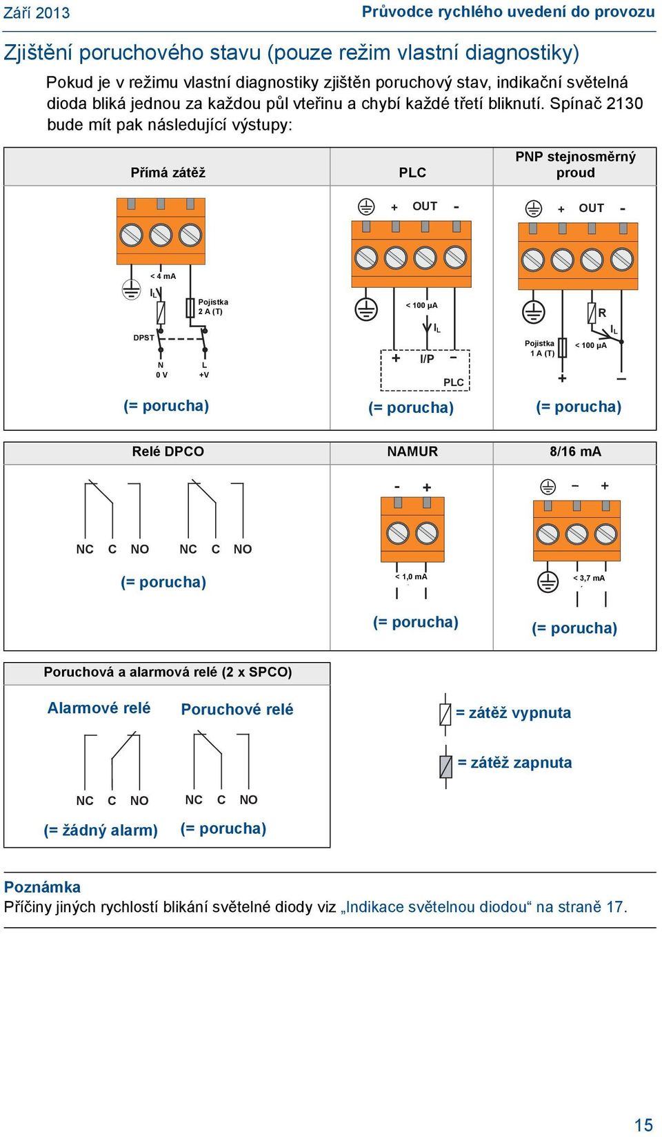 Spínač 2 bude mít pak následující výstupy: Přímá zátěž PLC PNP stejnosměrný proud OUT - OUT - <4 <4mA ma IL Pojistka Fuse 2 A 2A(T) DPST N L 0 V V 0V (= porucha) < µa <0 A IL I/P PLC (= porucha) R IL