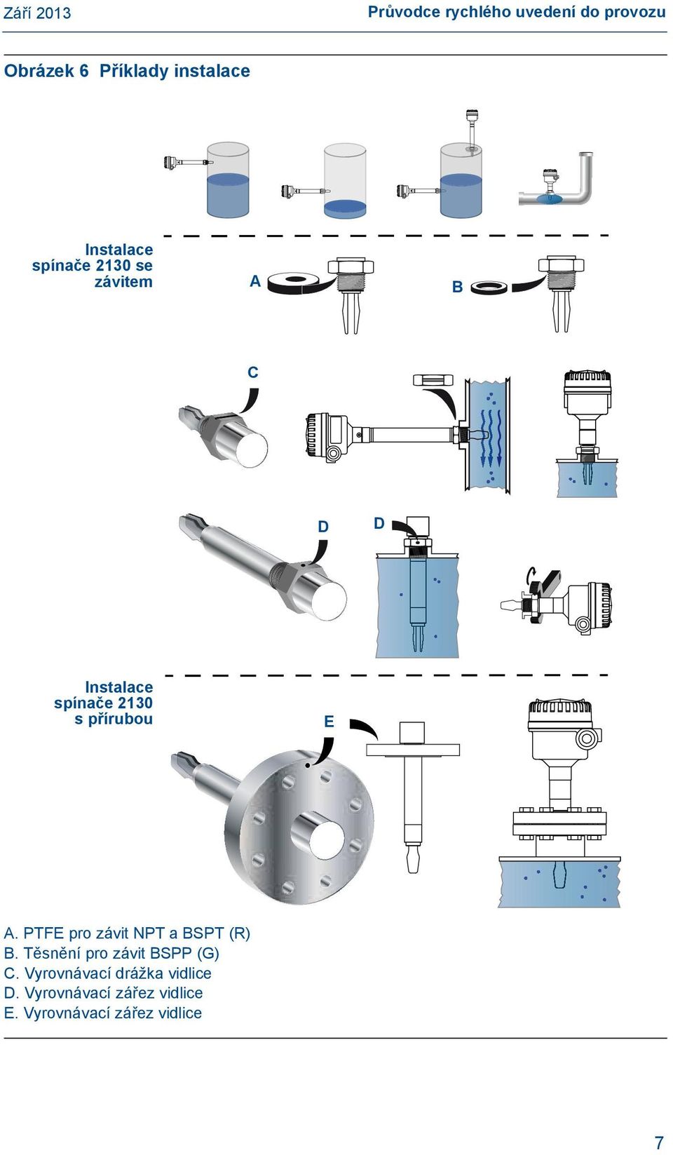 A. PTFE pro závit NPT a BSPT (R) B. Těsnění pro závit BSPP (G) C.