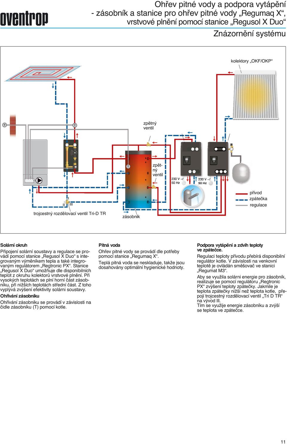 mûníkem tepla a také integrovan m regulátorem Regtronic PX. Stanice Regusol X Duo umoïàuje dle disponibilních teplot z okruhu kolektorû vrstvové plnûní.