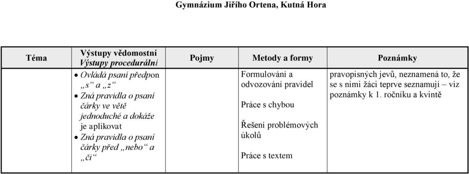 čárky před nebo a či pravopisných jevů, neznamená to, že se