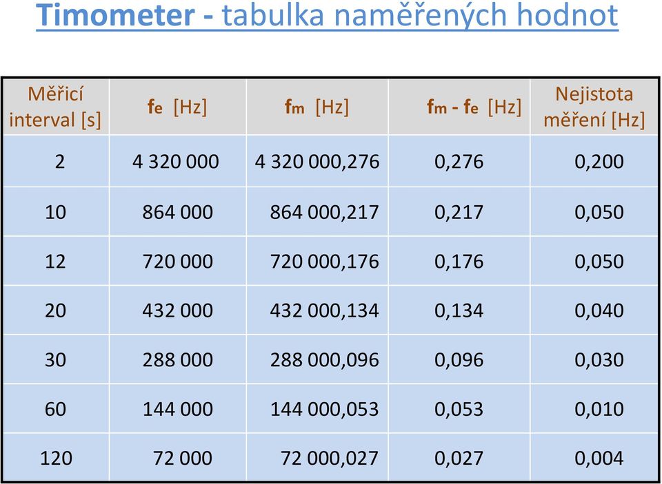 0,050 12 720000 720000,176 0,176 0,050 20 432000 432000,134 0,134 0,040 30 288000