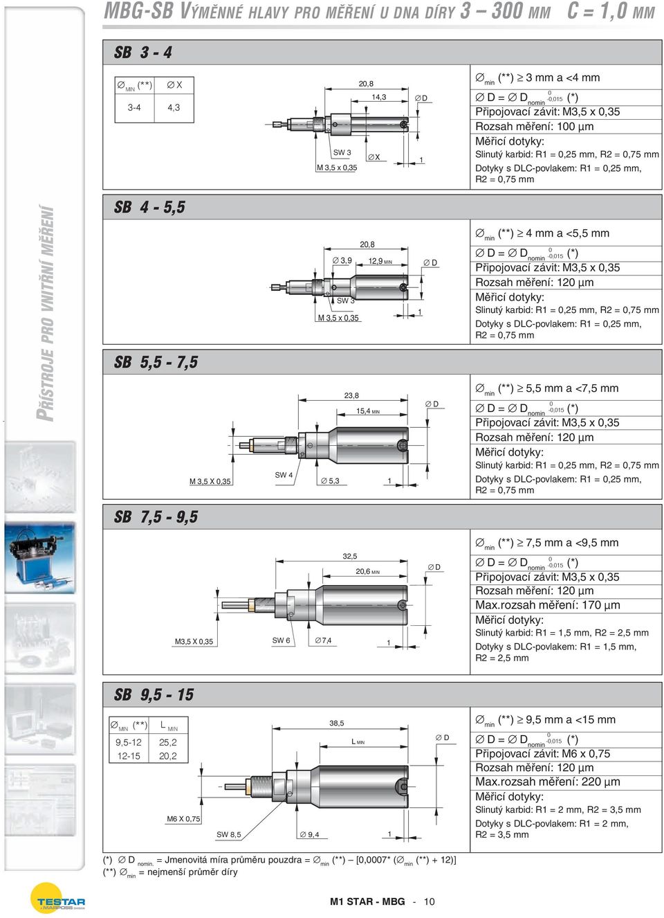 Připojovací závit: M3,5 x,35 Rozsah měření: 12 µm Slinutý karbid: R1 =,25 mm, R2 =,75 mm Dotyky s DLCpovlakem: R1 =,25 mm, R2 =,75 mm (**) 5,5 mm a <7,5 mm =,15 Připojovací závit: M3,5 x,35 Rozsah