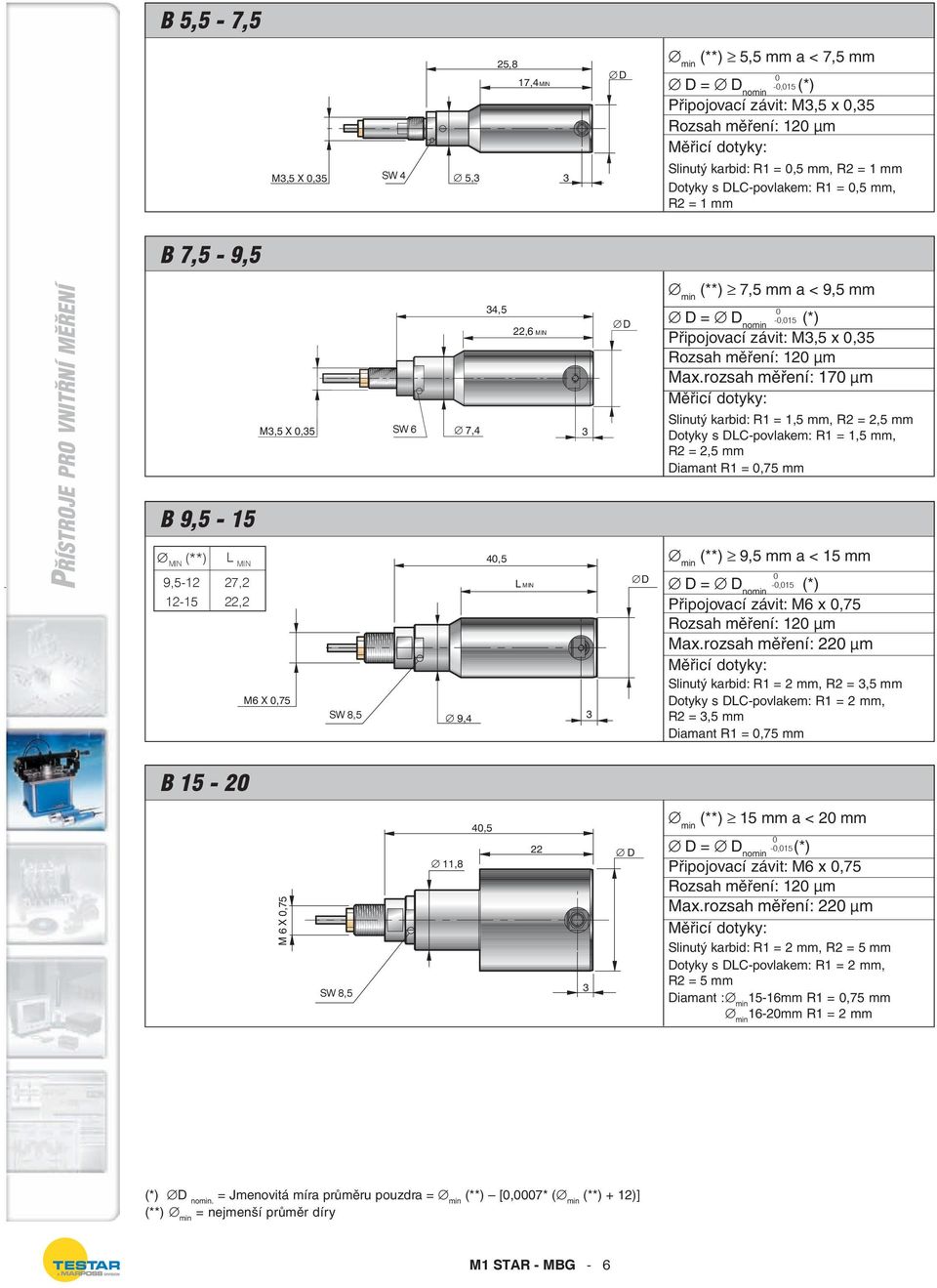 µm Max.