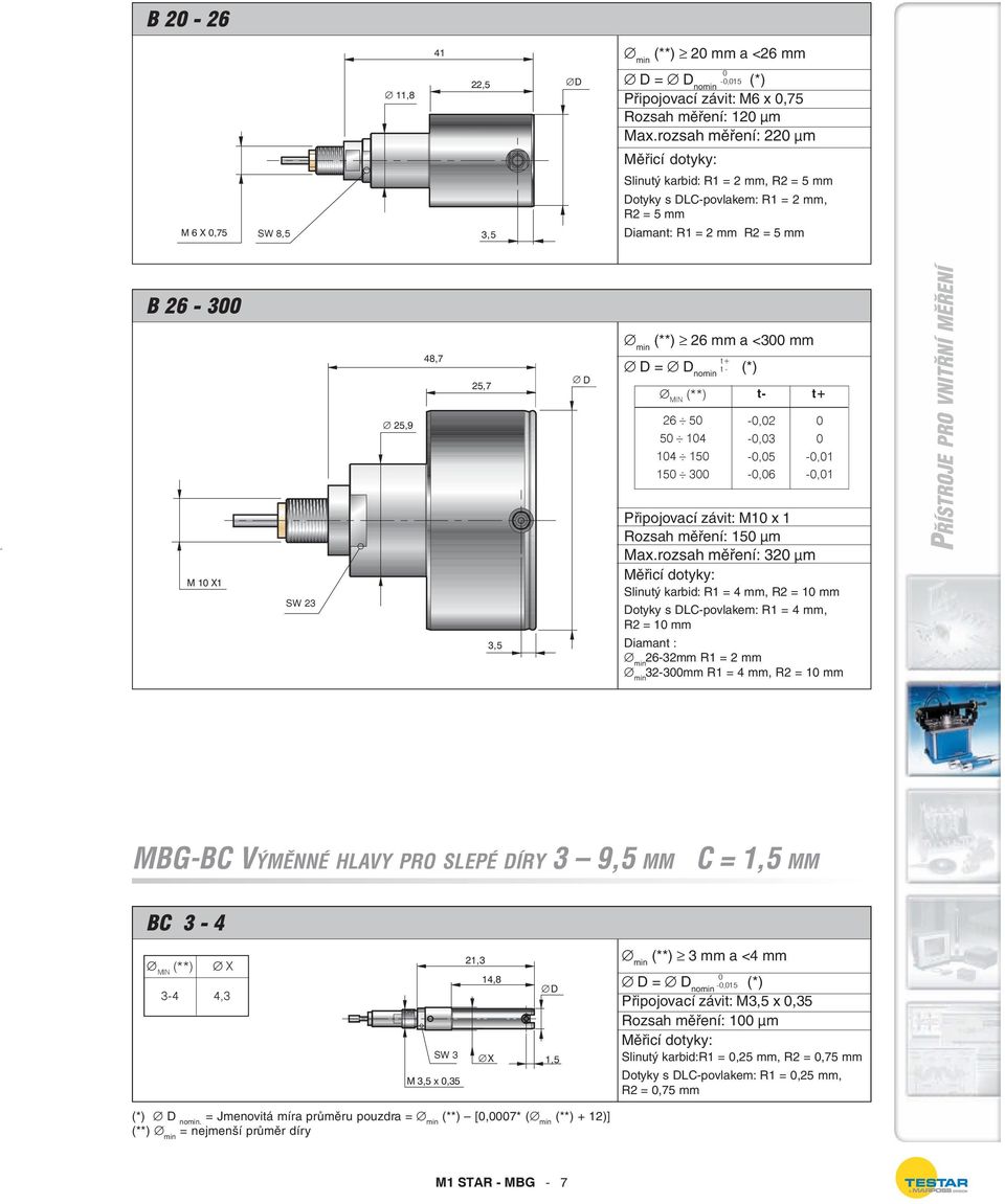 (**) t t+ 26 5 5 14 14 15 15 3,2,3,5,6,1,1 Připojovací závit: M1 x 1 Rozsah měření: 15 µm Max.