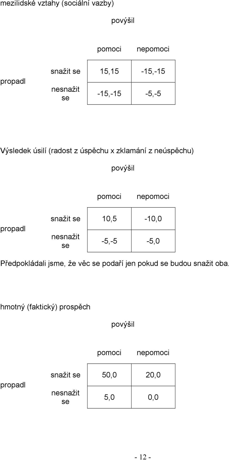 10,5-10,0-5,-5-5,0 Předpokládali jsme, že věc podaří jen pokud budou