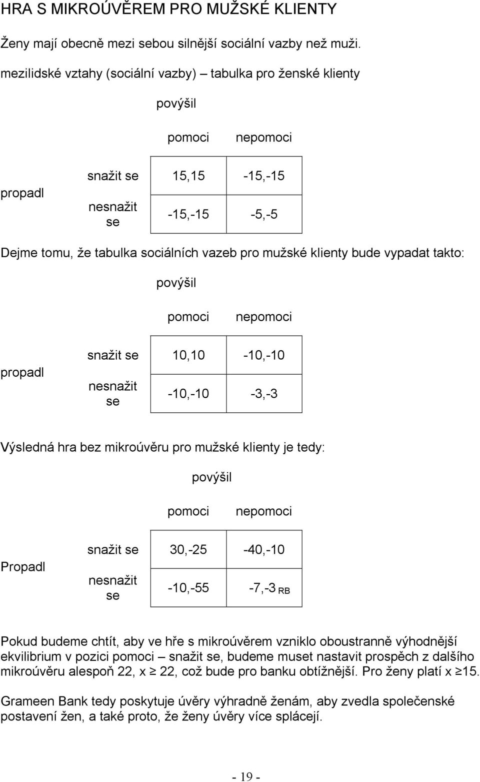 10,10-10,-10-10,-10-3,-3 Výsledná hra bez mikroúvěru pro mužské klienty je tedy: ne Propadl snažit 30,-25-40,-10-10,-55-7,-3 RB Pokud budeme chtít, aby ve hře s mikroúvěrem vzniklo oboustranně