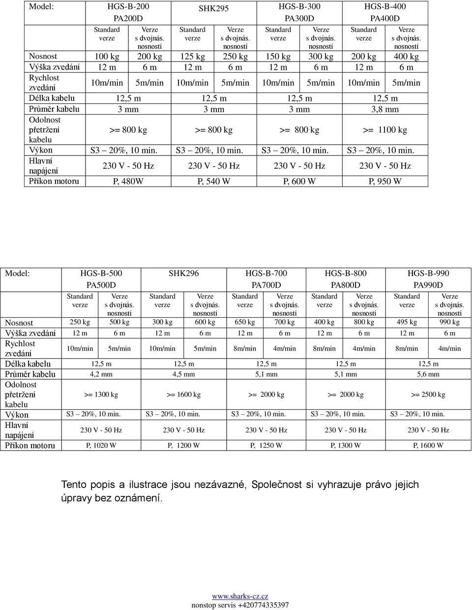 12,5 m 12,5 m 12,5 m Průměr kabelu 3 mm 3 mm 3 mm 3,8 mm Odolnost přetržení kabelu >= 800 kg >= 800 kg >= 800 kg >= 1100 kg Výkon S3 20%, 10 min.