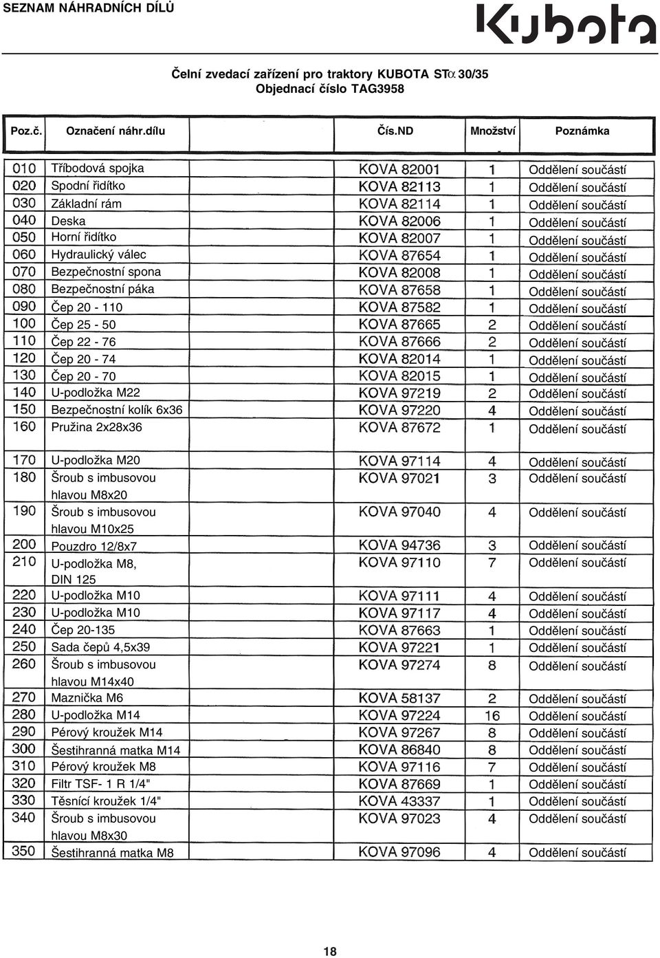 70 U podložka M22 Bezpečnostní kolík 6x36 Pružina 2x28x36 U podložka M20 Šroub s imbusovou hlavou M8x20 Šroub s imbusovou hlavou M10x25 Pouzdro 12/8x7 U podložka M8, DIN 125 U podložka M10 U