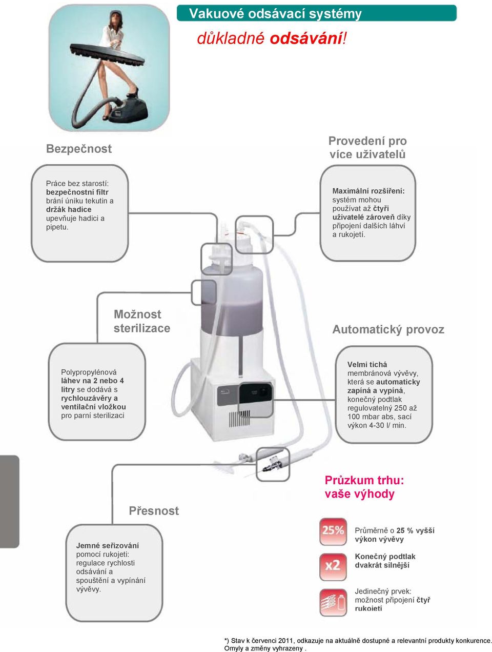 Možnost sterilizace Automatický provoz Polypropylénová láhev na 2 nebo 4 litry se dodává s rychlouzávěry a ventilační vložkou pro parní sterilizaci Velmi tichá membránová vývěvy, která se automaticky