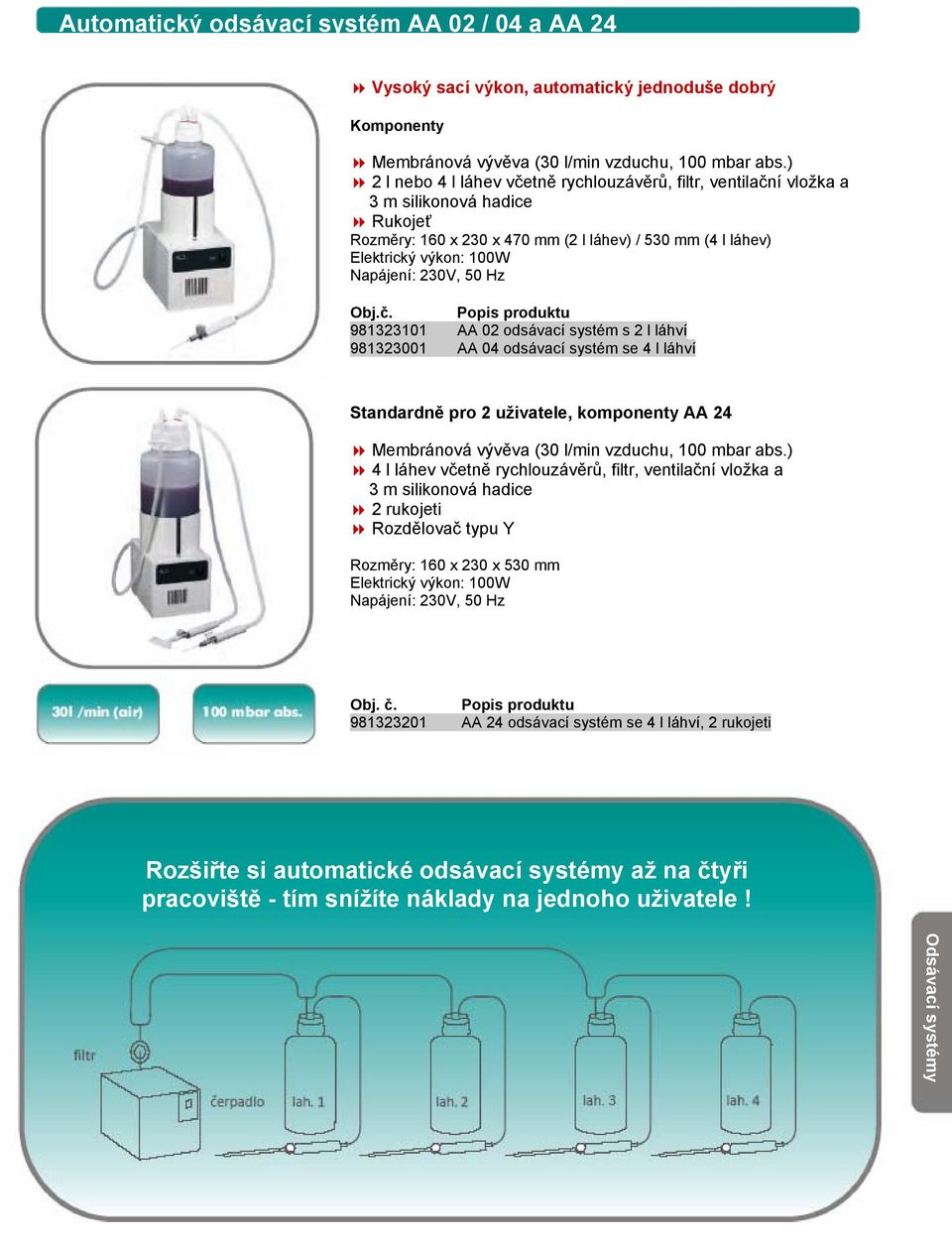 50 Hz Obj.č. 981323101 AA 02 odsávací systém s 2 l láhví 981323001 AA 04 odsávací systém se 4 l láhví Standardně pro 2 uživatele, komponenty AA 24 Membránová vývěva (30 l/min vzduchu, 100 mbar abs.