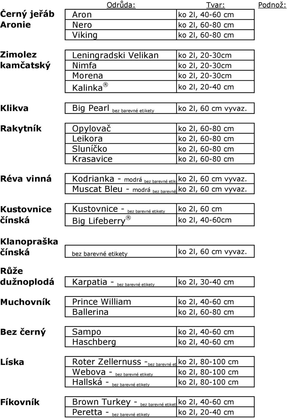 etikety Big Lifeberry ko 2l, 60 cm ko 2l, 40-60cm Klanopraška čínská Růže dužnoplodá bez barevné etikety Karpatia - bez barevné etikety ko 2l, 30-40 cm Muchovník Prince William ko 2l, 40-60 cm