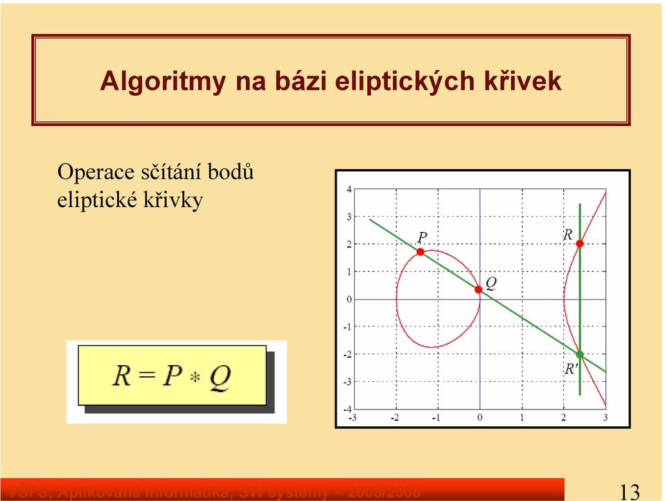 Algoritmy na bázi eliptických