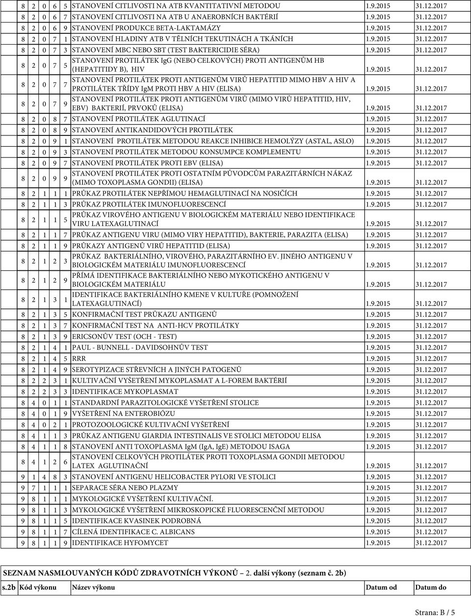 9.2015 31.12.2017 8 2 0 7 STANOVENÍ PROTILÁTEK PROTI ANTIGENŮM VIRŮ HEPATITID MIMO HBV A HIV A 7 PROTILÁTEK TŘÍDY IgM PROTI HBV A HIV (ELISA) 1.9.2015 31.12.2017 8 2 0 7 STANOVENÍ PROTILÁTEK PROTI ANTIGENŮM VIRŮ (MIMO VIRŮ HEPATITID, HIV, 9 EBV) BAKTERIÍ, PRVOKŮ (ELISA) 1.