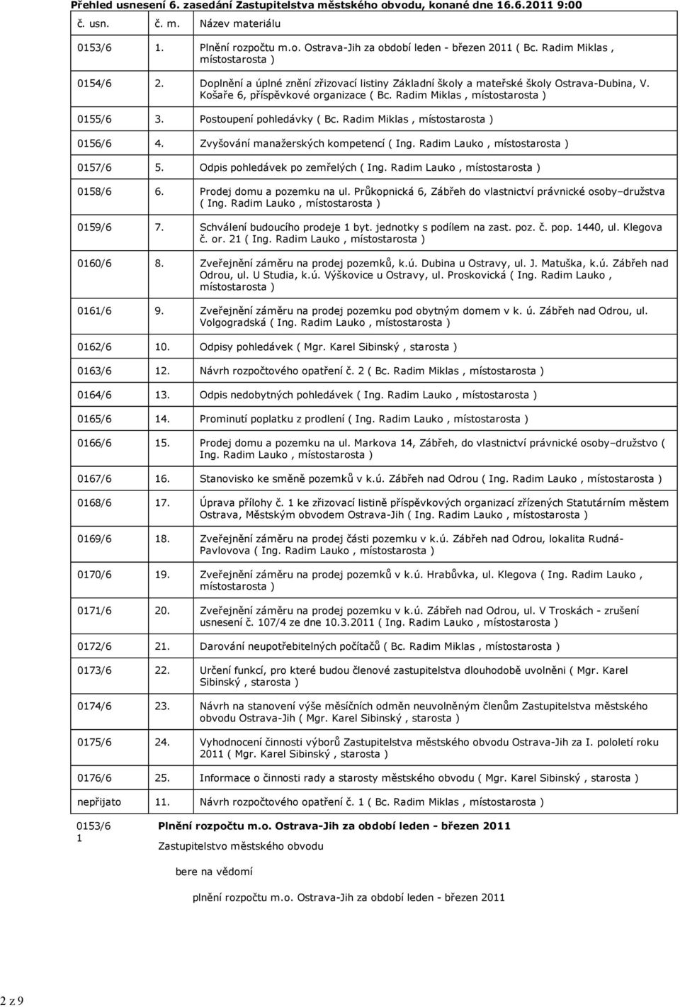 Radim Miklas, místostarosta ) 0155/6 3. Postoupení pohledávky ( Bc. Radim Miklas, místostarosta ) 0156/6 4. Zvyšování manažerských kompetencí ( Ing. Radim Lauko, místostarosta ) 0157/6 5.