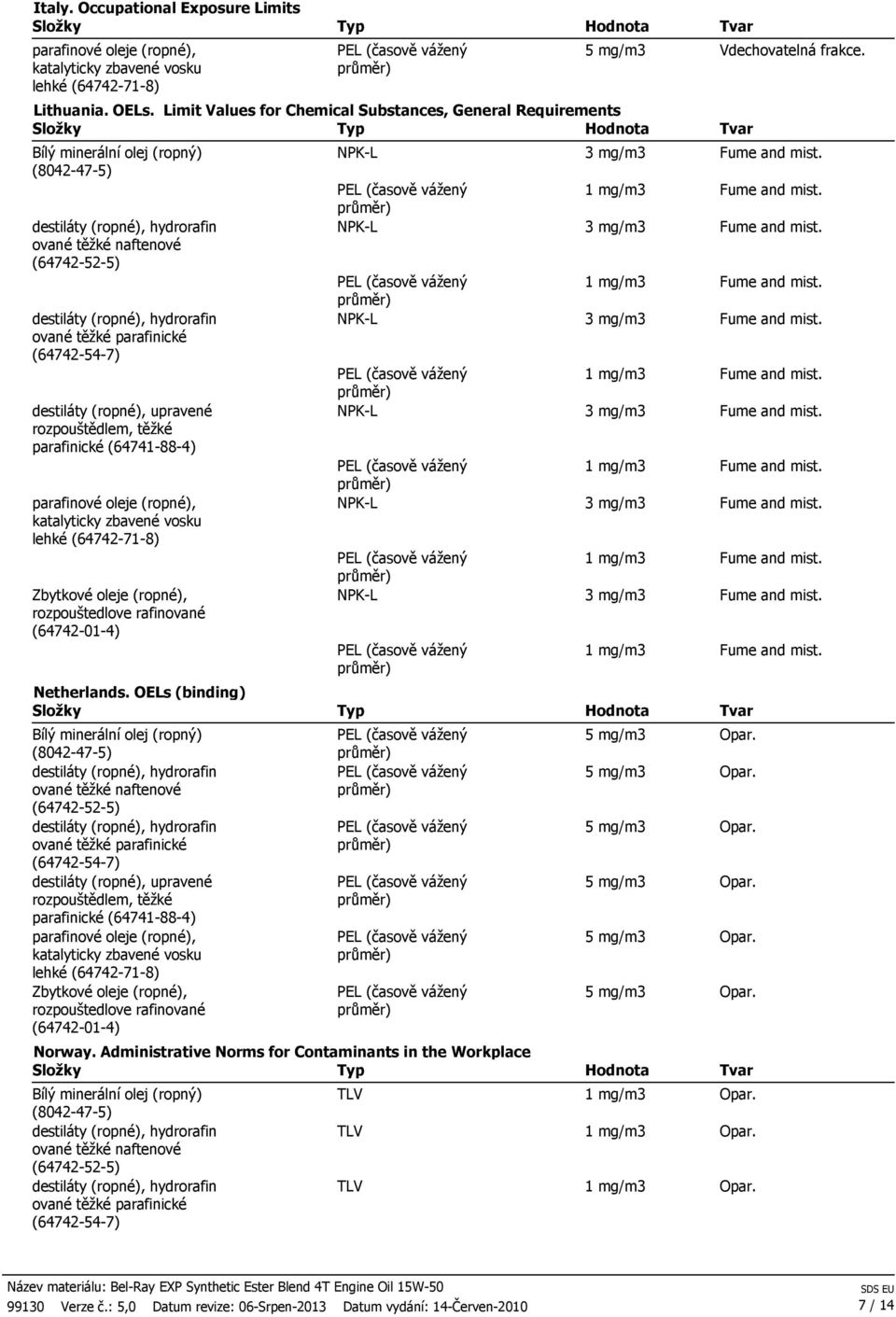 Administrative Norms for Contaminants in the Workplace TLV TLV TLV 99130 Verze č.